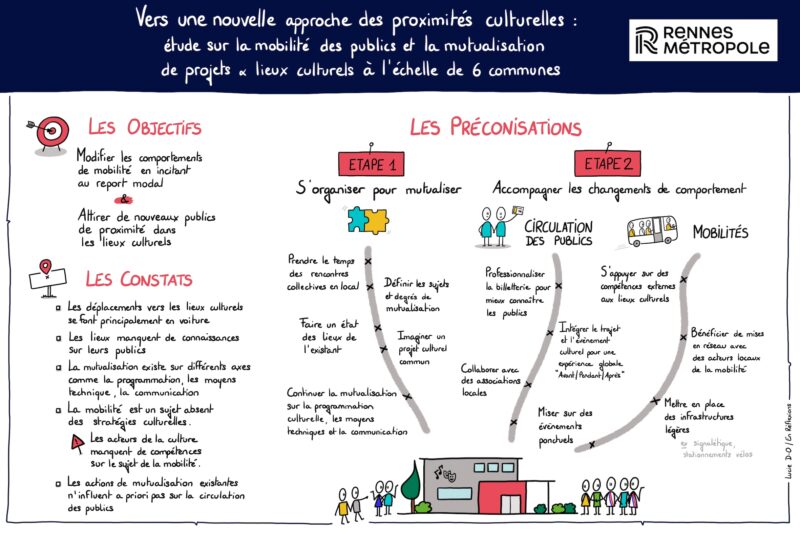 Synthèse graphique finale contexte Rennes Metropole
