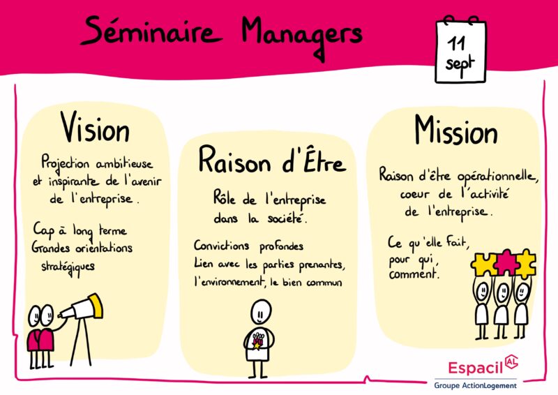 définitions seminaire Espacil Rennes