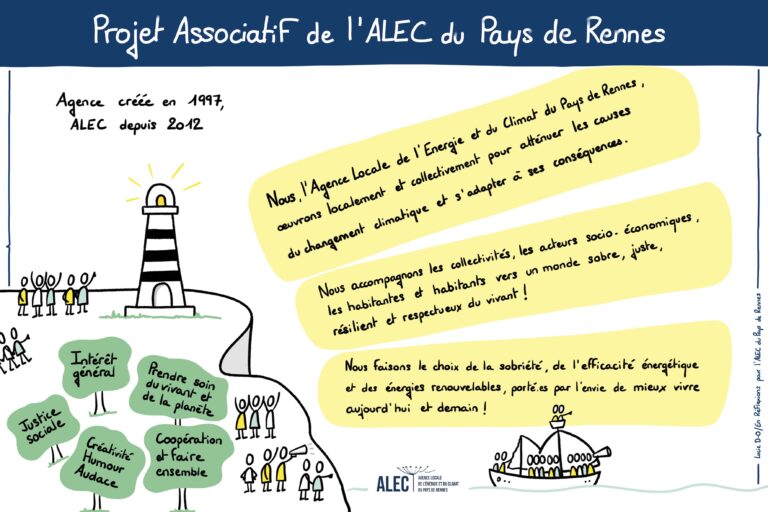 projet associatif alec rennes 2025