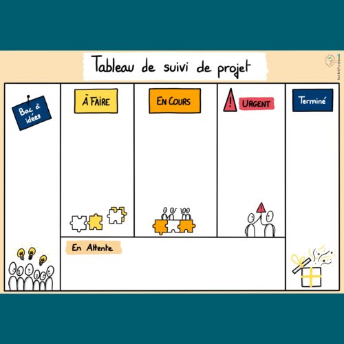 Tableau de management visuel