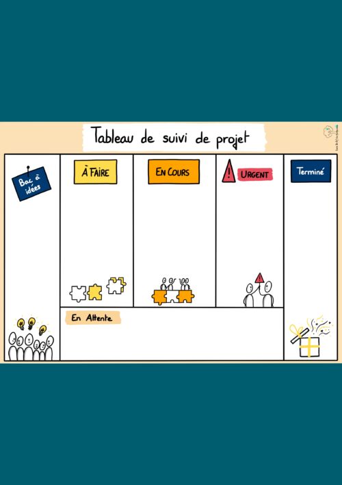 Tableau de management visuel