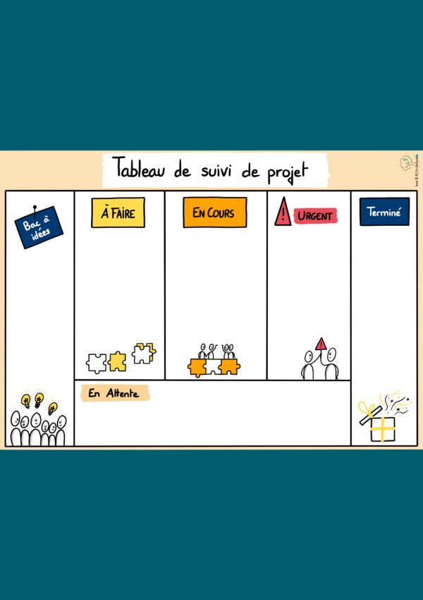 Tableau de management visuel