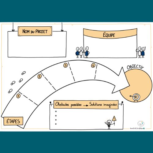 trame d'organisation de projet