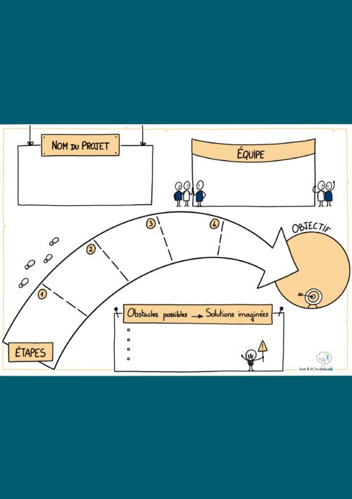 trame d'organisation de projet
