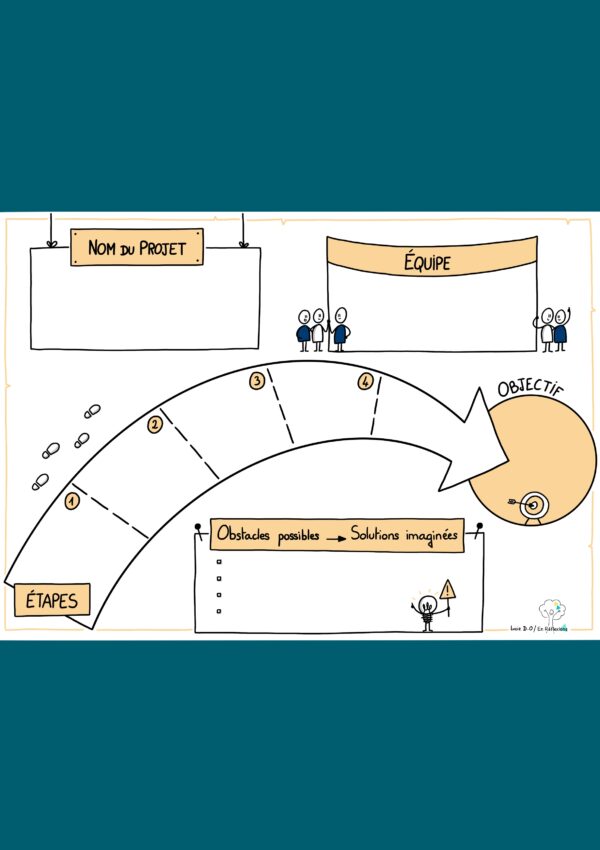 trame d'organisation de projet
