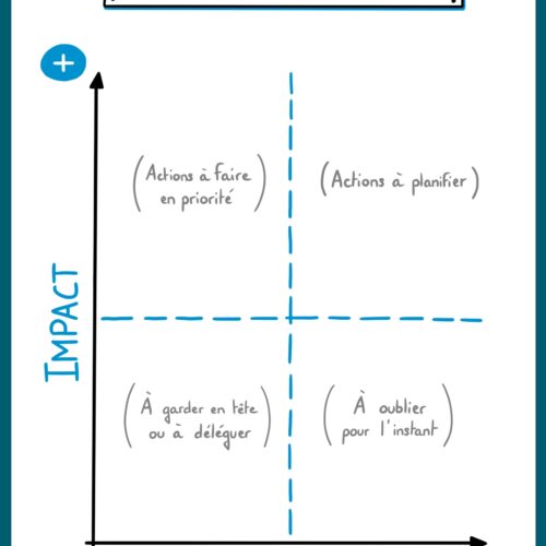 matrice priorisation petit contour