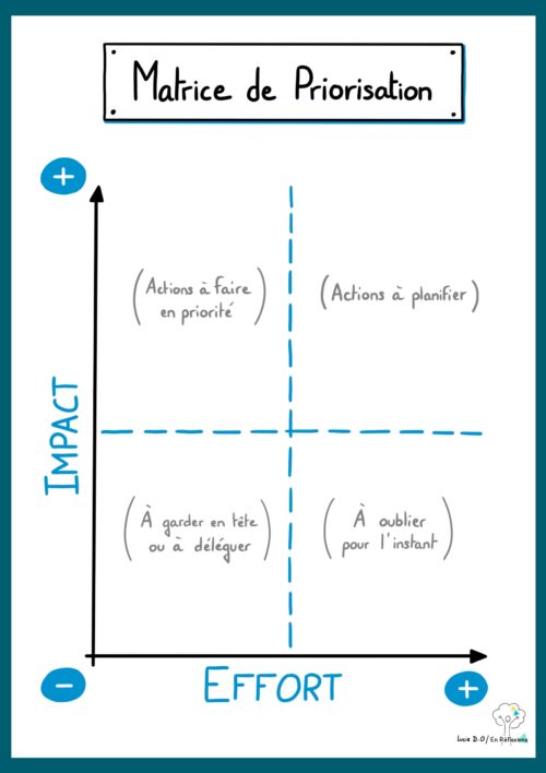 matrice priorisation petit contour